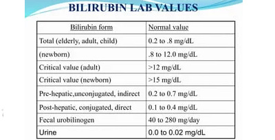 Bilirubin-Total-Direct-&-In